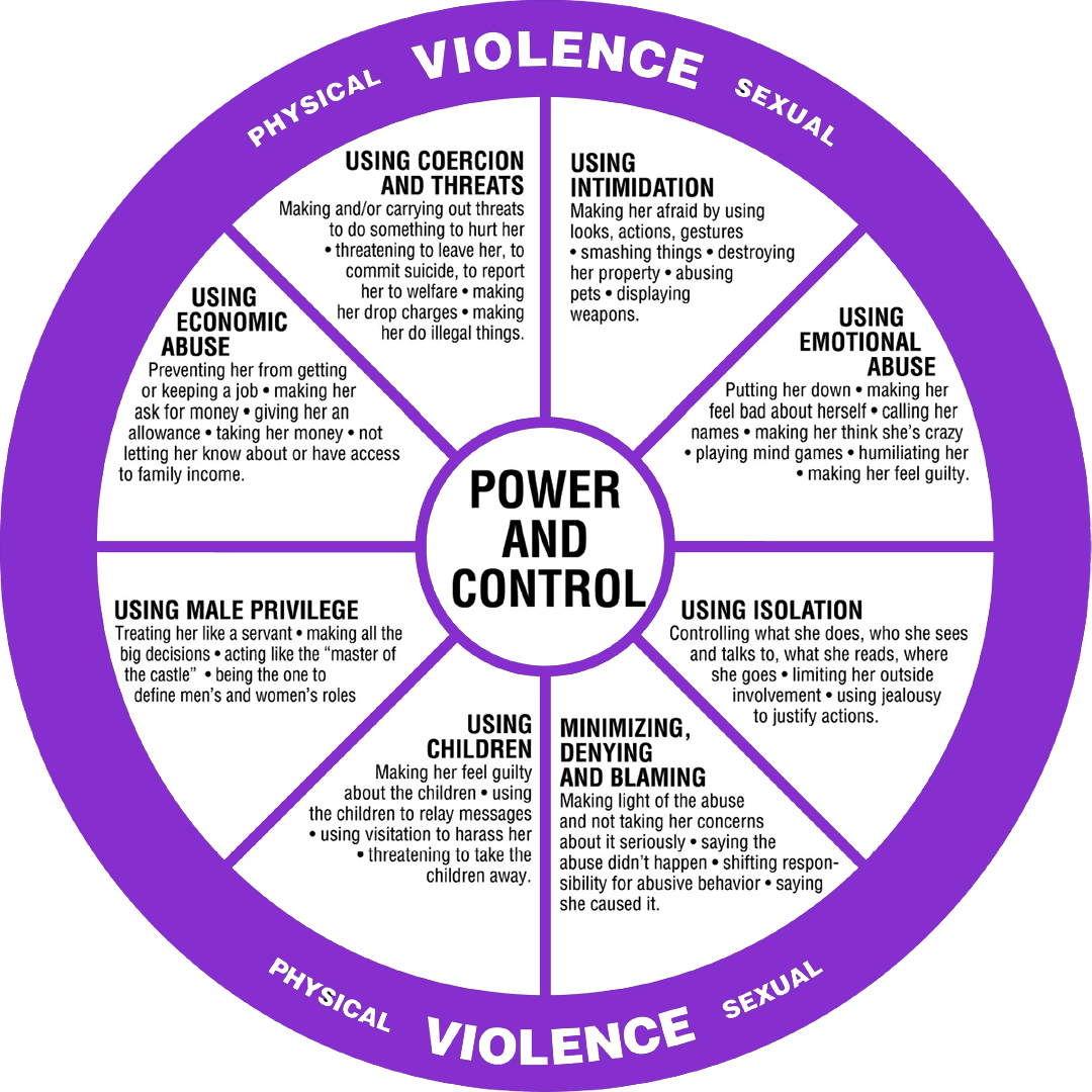 The Power and Control Wheel | Advocates Against Domestic Assault | Trinidad CO